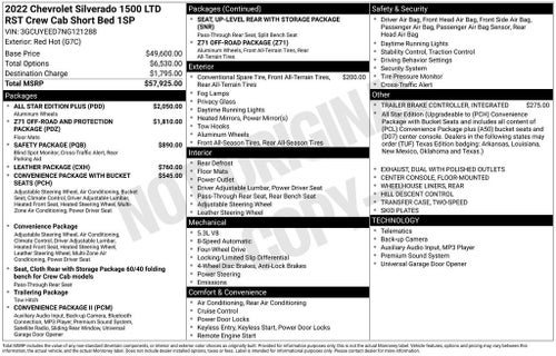 2022 Chevrolet Silverado 1500 LTD RST