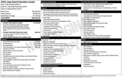 2023 Jeep Grand Cherokee Laredo