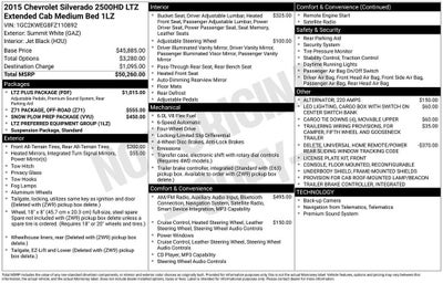2015 Chevrolet Silverado 2500 HD LTZ