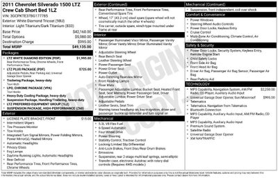 2011 Chevrolet Silverado 1500 LTZ